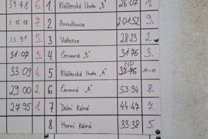 Soutěž Horní Kalná 30.8.25